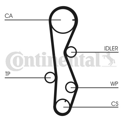 CONTINENTAL CTAM Zahnriemensatz CT1099K1