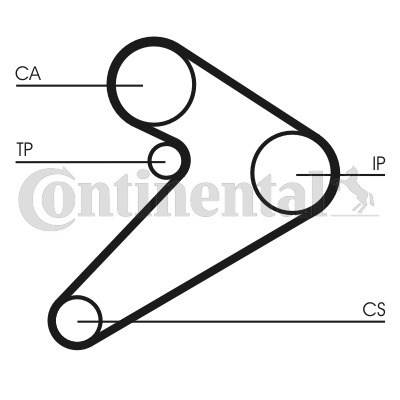 CONTINENTAL CTAM Zahnriemensatz CT517K1
