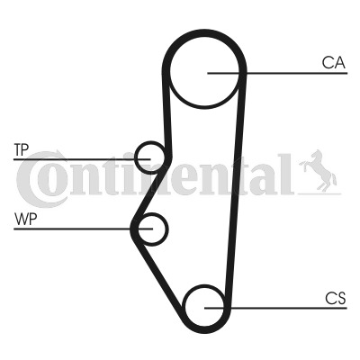 CONTINENTAL CTAM Zahnriemen CT525