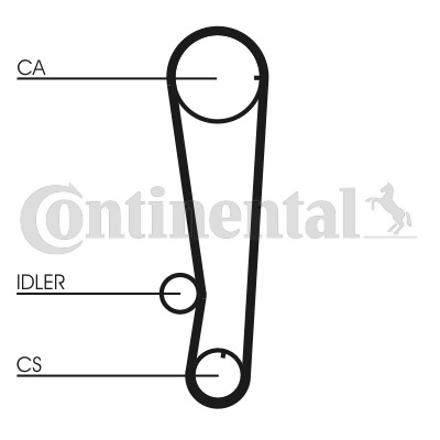 CONTINENTAL CTAM Zahnriemen CT715
