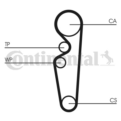 CONTINENTAL CTAM Zahnriemensatz CT729K1
