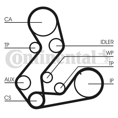 CONTINENTAL CTAM Zahnriemensatz CT901K2