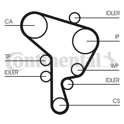 CONTINENTAL CTAM Zahnriemensatz CT946K2