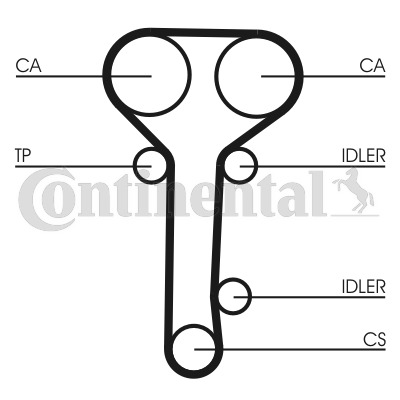 CONTINENTAL CTAM Zahnriemensatz CT978K2