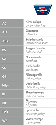 OPTIBELT Zahnriemensatz KT 1505