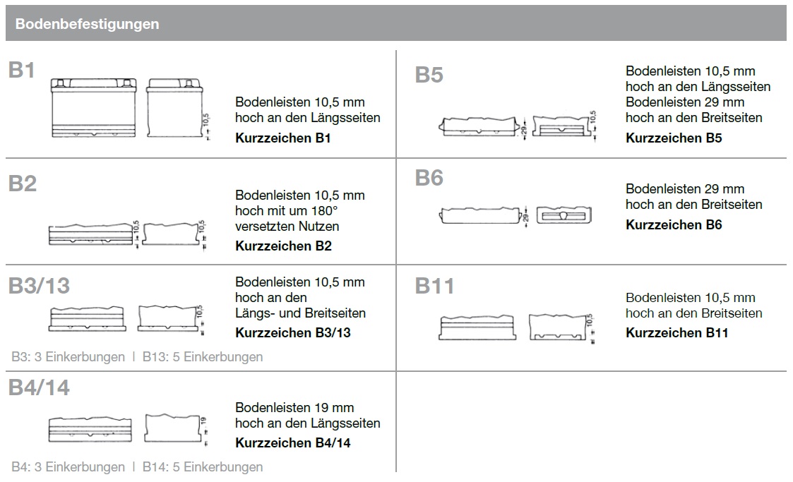 82080 MOLL start-stop mit EFB-Technologie MOLLBATTERIEN Starterbatterie  MERCEDES-BENZ VITO / MIXTO Kasten (W639) 110 CDI (639.601, 639.603, 639.605)