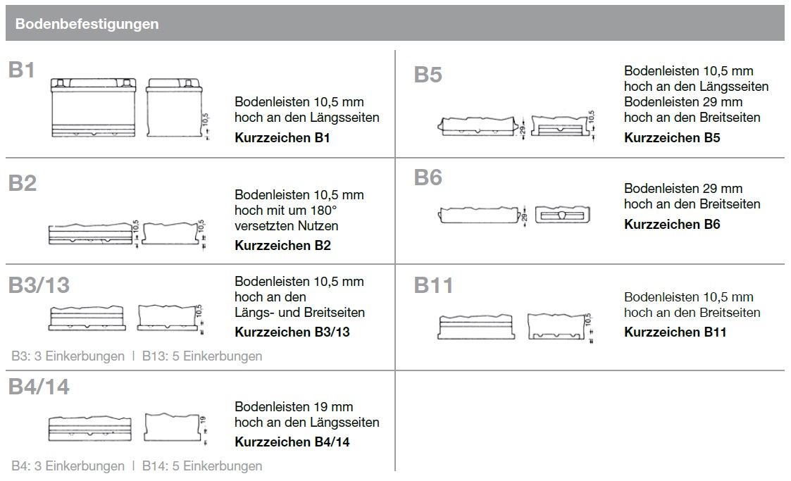 MOLLBATTERIEN Starterbatterie 555 180 042